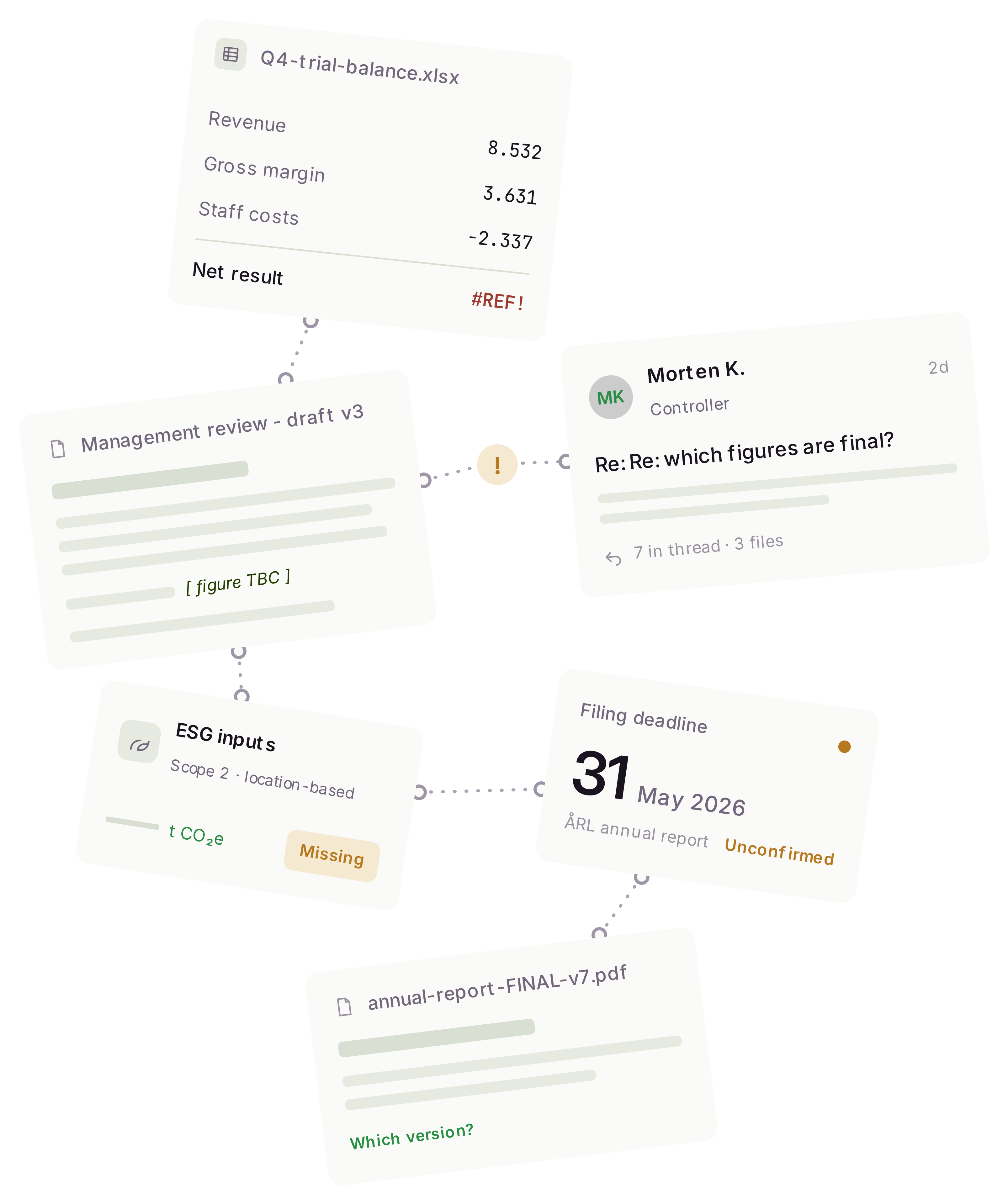 Disclosure work scattered across a trial-balance spreadsheet showing a #REF! error, a draft management review, an unanswered email thread, missing ESG inputs, an unconfirmed filing deadline, and a FINAL-v7 report with version confusion.
